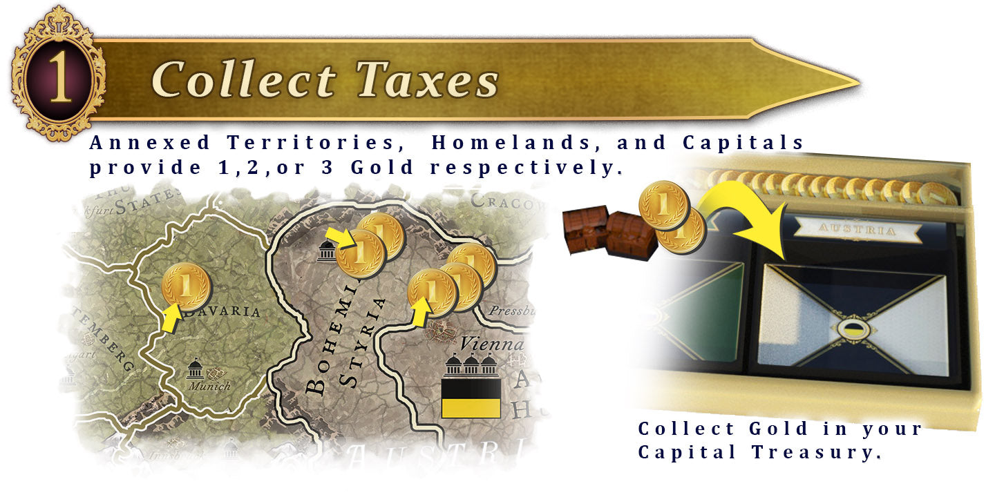 Imperial Borders - The Congress of Vienna