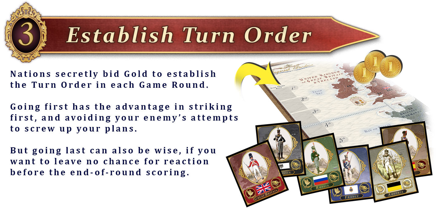 Imperial Borders - The Congress of Vienna