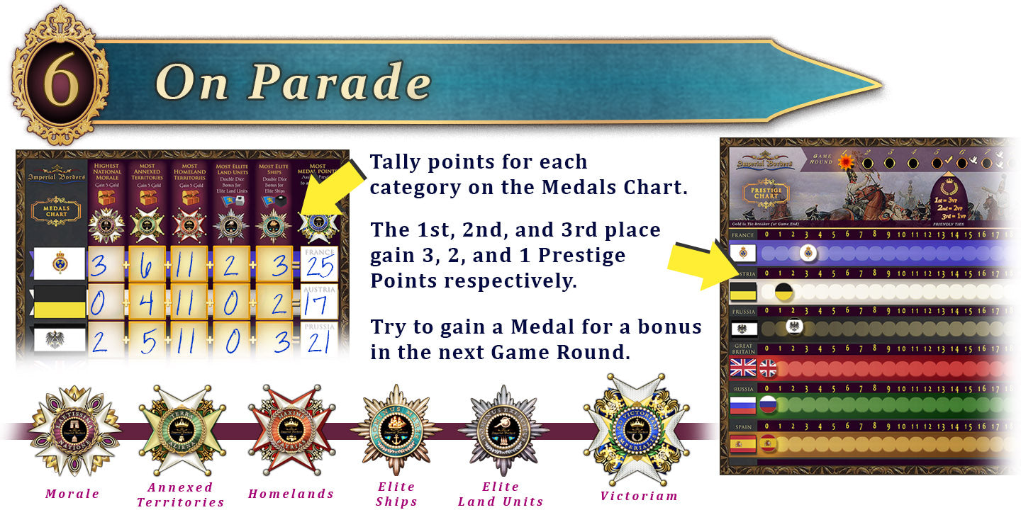 Imperial Borders - The Congress of Vienna