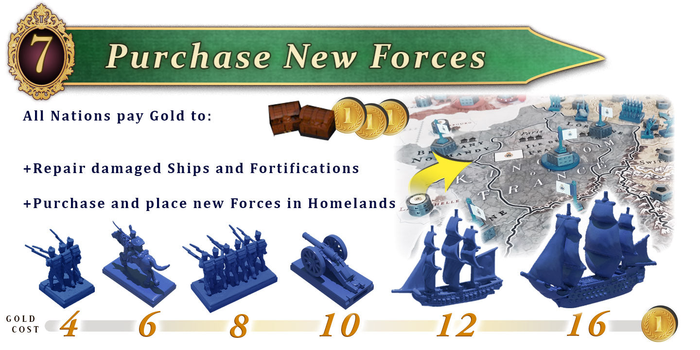 Imperial Borders - The Congress of Vienna